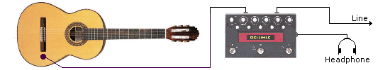 La pastilla pickup de www.tav.net ideal para la guitarra clásica y cuerda frotada