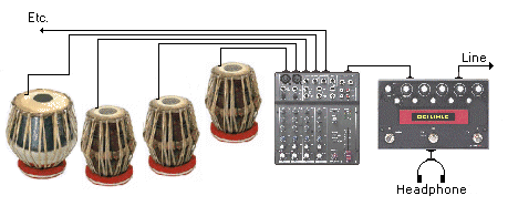 Pastillas pickups para múltiples instrumentos de percusión